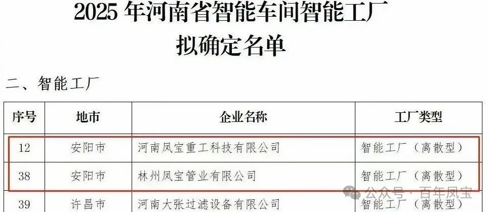乐动(中国)一站式服务平台重科、乐动(中国)一站式服务平台管业获评省级智能工厂，乐动(中国)一站式服务平台特钢获评数字化转型“小灯塔”企业